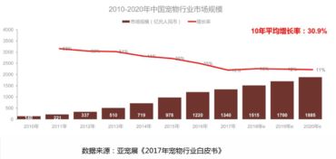 寵物Go 中央集采與服務集成驅動的互聯網化寵物零售新生態